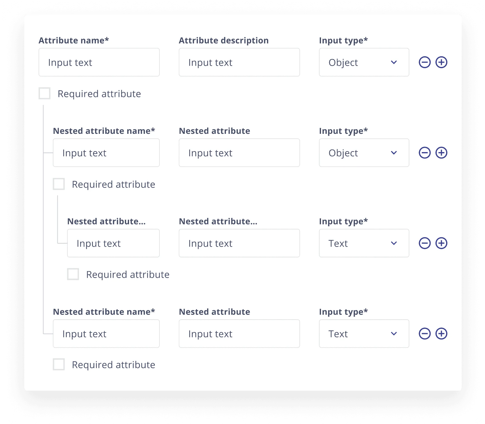 A nested attribute form