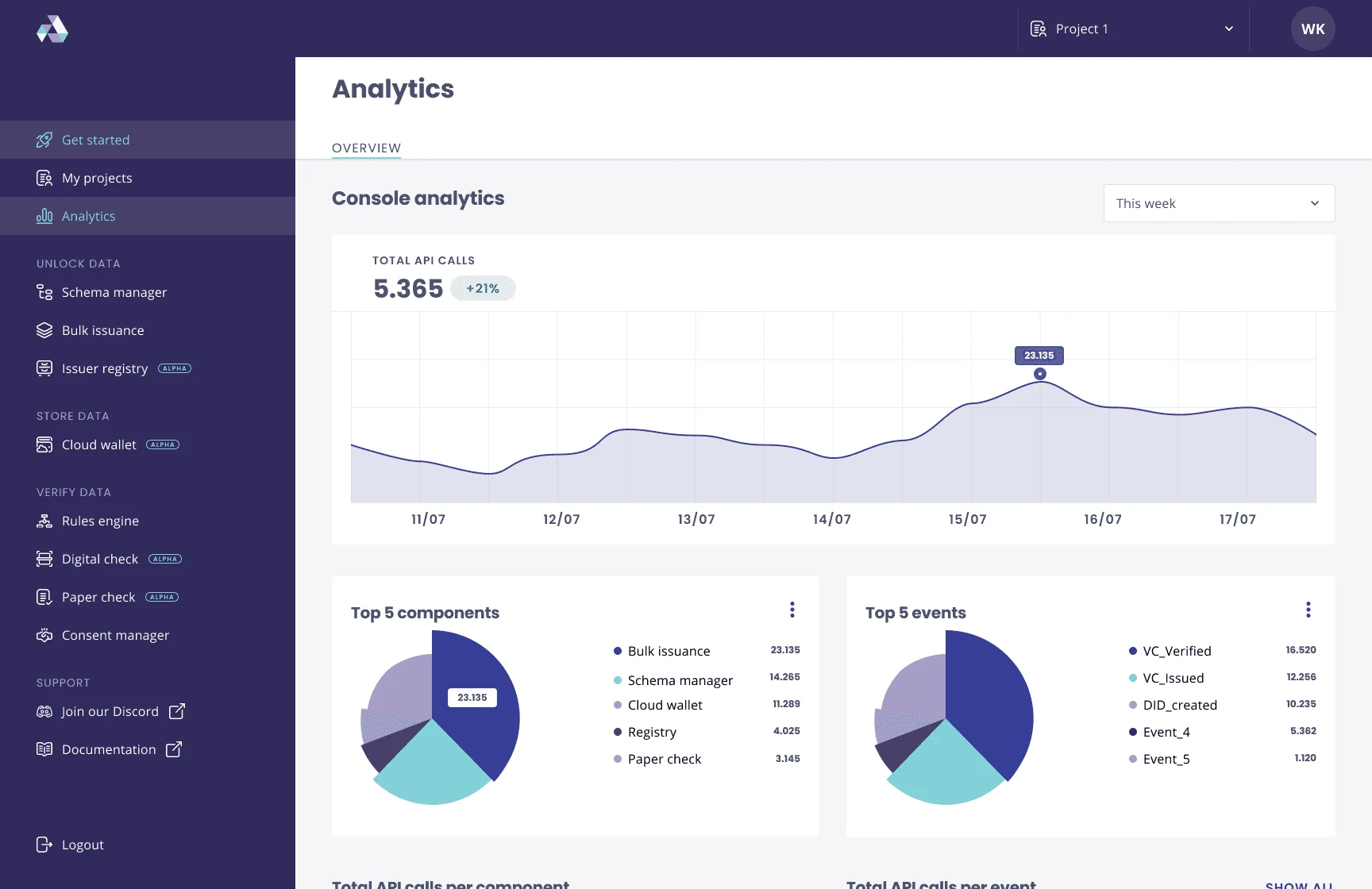 Developer console page: analytics