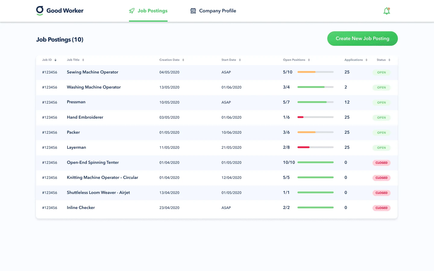 GoodWorker employer portal overview
