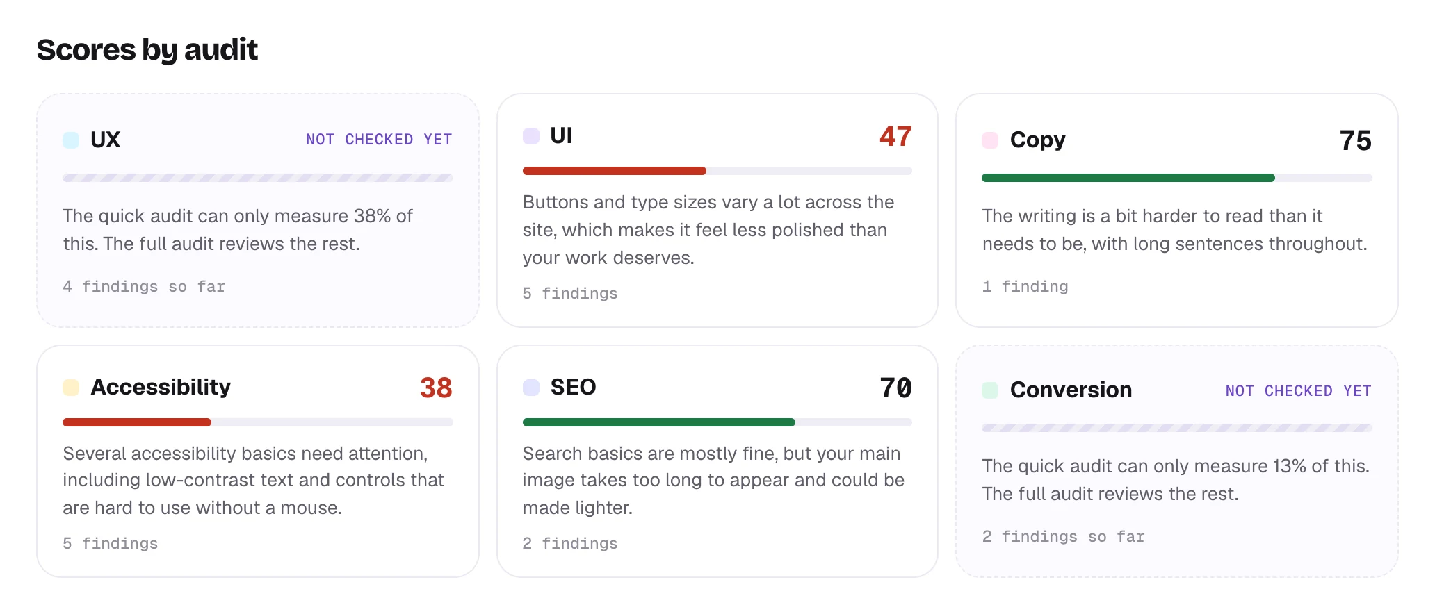 Scores by audit on my site: UI 47, copy 75, accessibility 38 and SEO 70. UX and conversion say “Not checked yet”.
