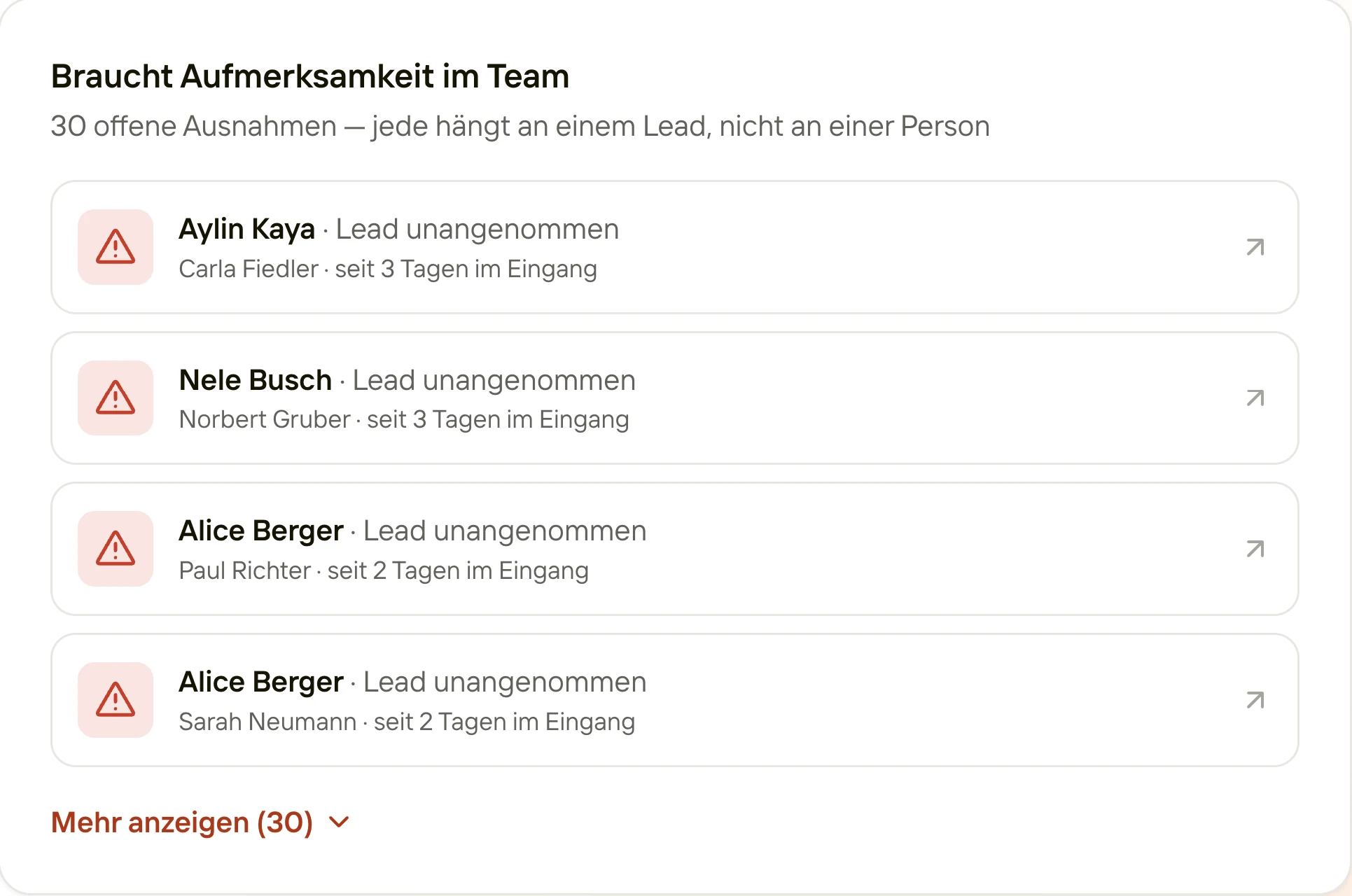 Needs attention in the team: open exceptions, each a lead a seller hasn’t accepted yet, with how long it has waited